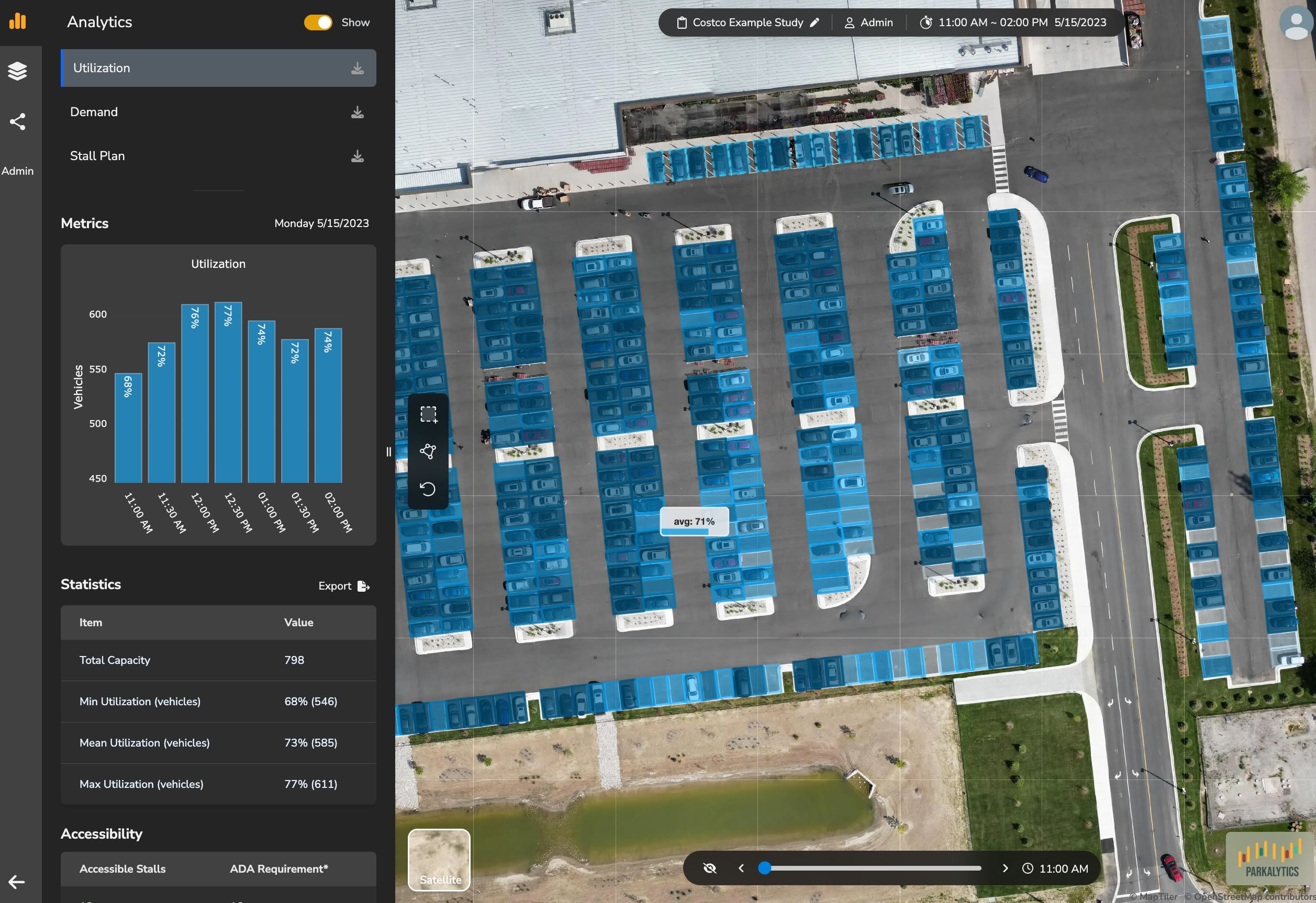 Overview of AI-powered parking analytics